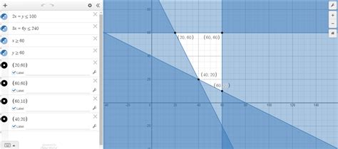 Image result for Desmos Linear Programming