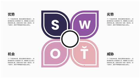 swot分析模型（看懂SWOT分析模型，真的就靠它了）_环球信息网