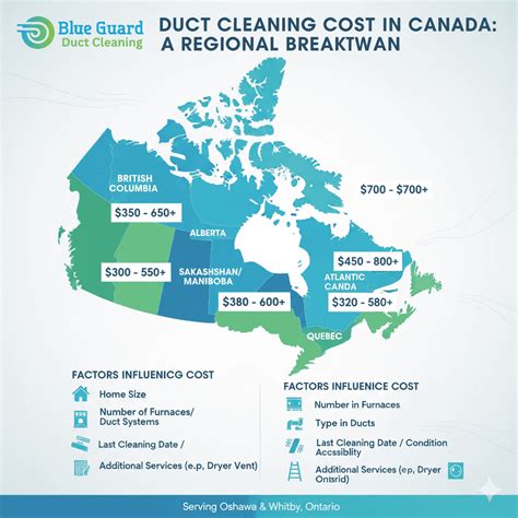 Duct Cleaning Cost In Canada: A Regional Breakdown - Blueguard Duct ...