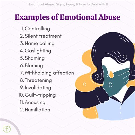 Emotional Abuse Signs