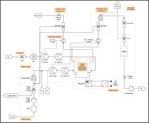Image result for Source Tree Review