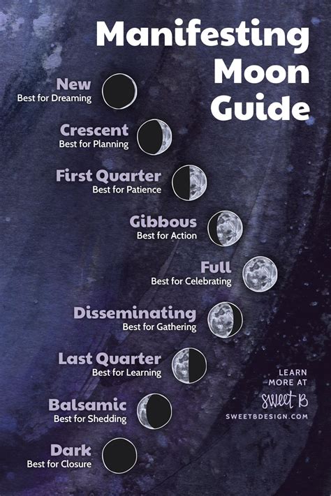 Lunar Meaning in Hindi: Understanding The Moon’s Significance