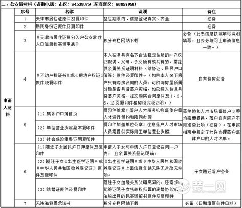 天津对居住证积分指标及分值进行调整-新闻中心-北方网