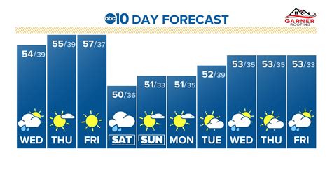 Magnitude 4.1 earthquake shakes Palm Springs area | abc10.com
