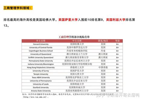中国官宣海外大学排名及学科排名【国内认可版】 - 知乎