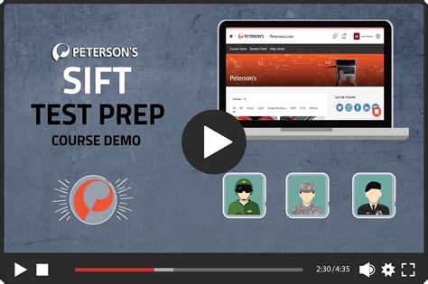 SIFT Test Prep Course Demo | SIFT Exam an Inside Look