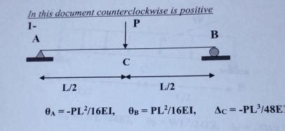 Virtual Work Integration Table 的图像结果