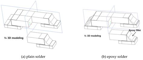 The Effect of Epoxy Polymer Addition in Sn-Ag-Cu and Sn-Bi Solder Joints