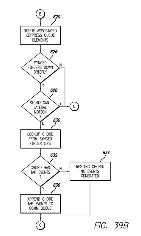 Tire Rotation Diagram | My Wiring DIagram