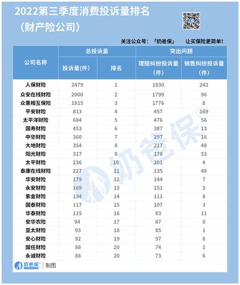 中国消费者协会发布上半年受理投诉情况分析报告_手机新浪网