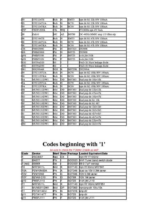 Image result for SMD Code Reading