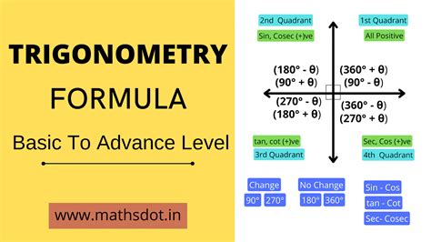 Image result for Trigonometry Formula Tutorial