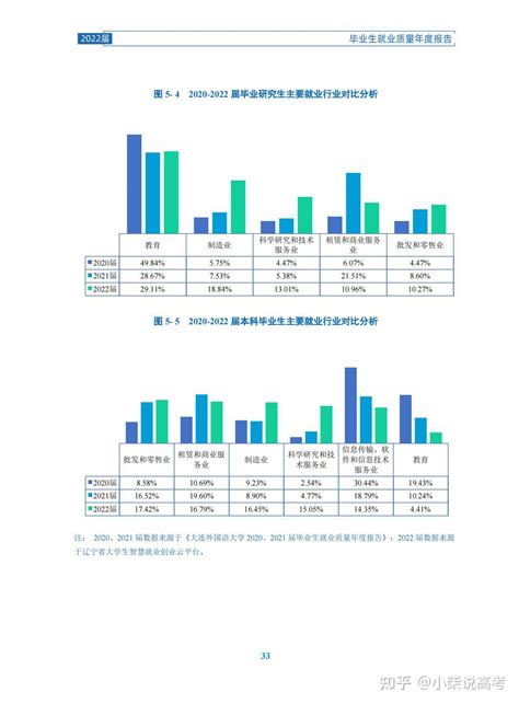 大连外国语大学一流本科专业建设点名单（国家级+省级）_大学生必备网