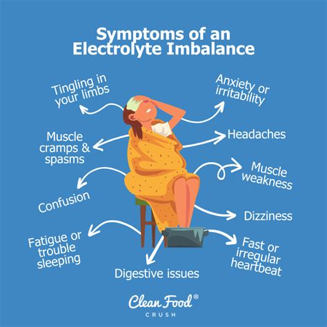 Electrolyte Imbalance Symptoms