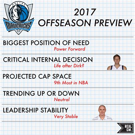 2017 NBA Offseason Preview Dallas Mavericks - RealGM Analysis