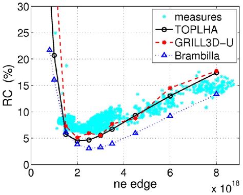RF Signal Pattern Examples 的图像结果