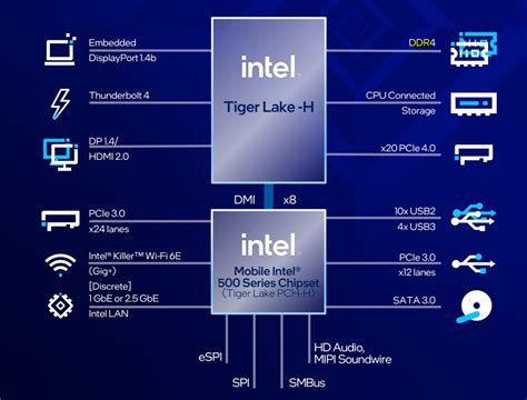英特爾10nm製程終於瓜熟蒂落 - 電子工程專輯