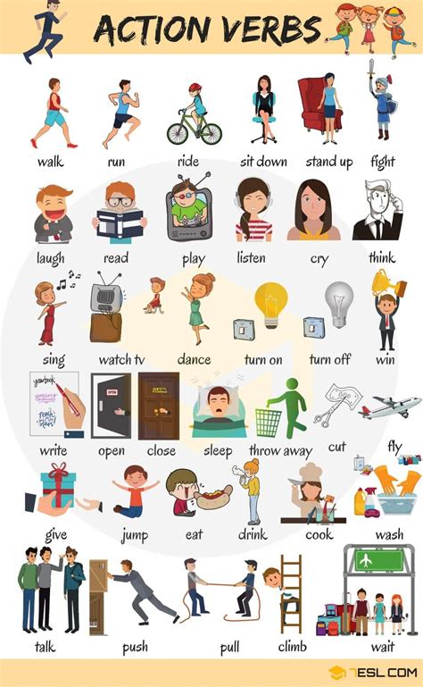 Image result for Basic English Verbs