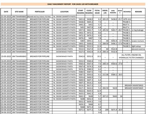 Zaxis 120 - sabjkasbdasbdbs - DATE SITE NAME PERTICULAR LOCATION START ...