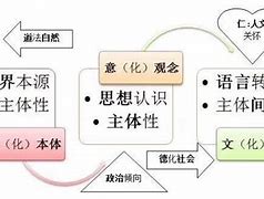 Image result for 对象物 Object of target