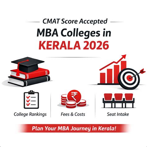 CMAT Score Accepted MBA Colleges in Kerala 2026 | Rankings, Fees & Seats