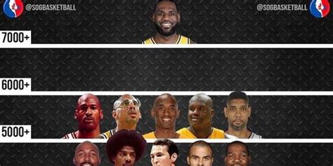 WonderClub Lebron James Los Angeles Lakers Poster Photo Celebrity ...