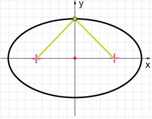 Image result for Ellipse Geometry
