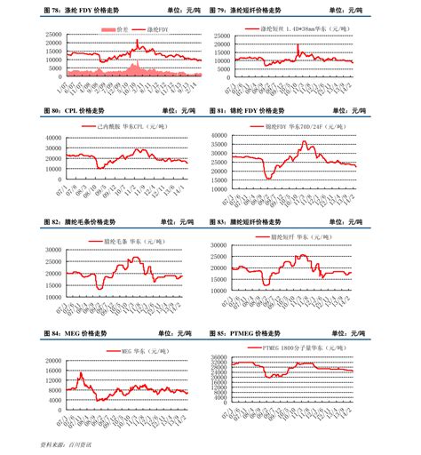 去哪儿发布2018暑运机票价格指数(图表)-中国民航网