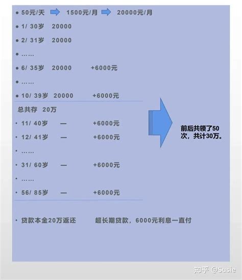 根据天津农商银行年报数据整理
