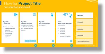 Custom Course Development 的图像结果
