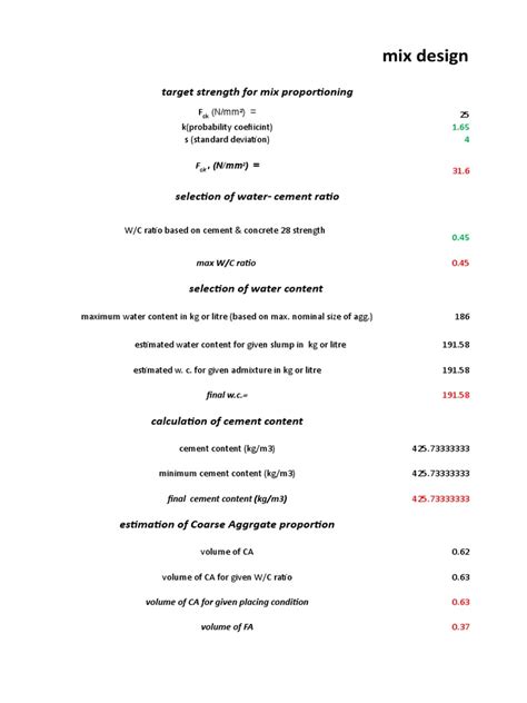 Mix Design Calculation 的图像结果