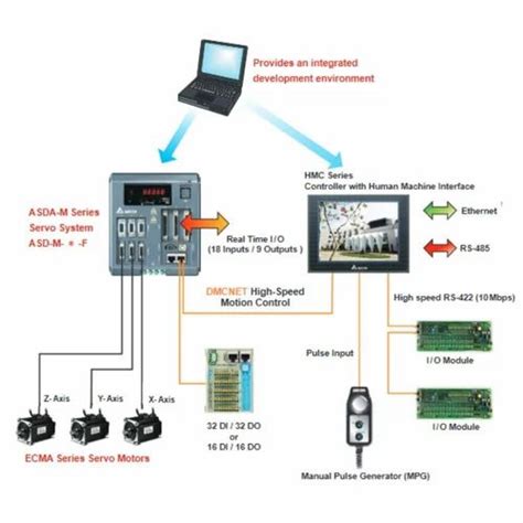 Servo Motor And Drives - Allen Bradley Servo Drive Trader - Wholesaler ...