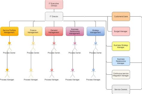 Service System 的图像结果