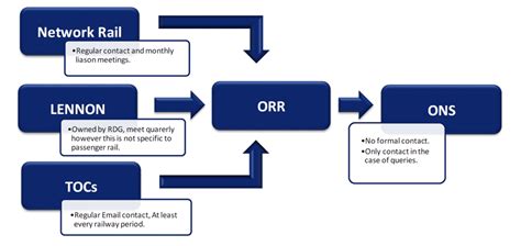 Communication Process Map 的图像结果