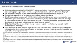 Mimic Knowledge Graph 的图像结果
