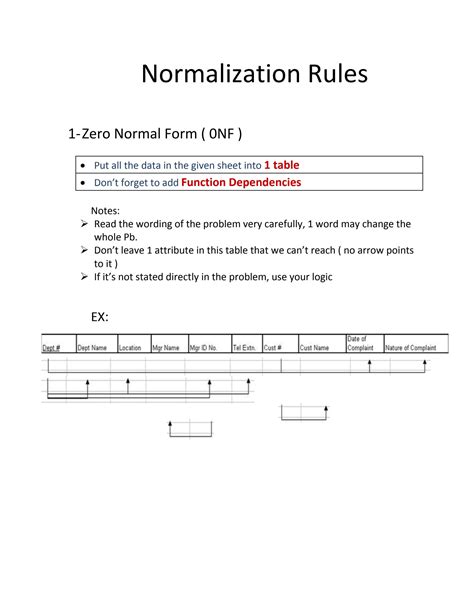 SOLUTION: Normalization rules - Studypool