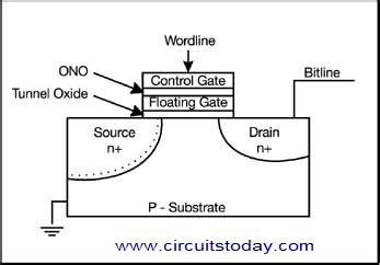 Image result for How Does Digital Memory Work