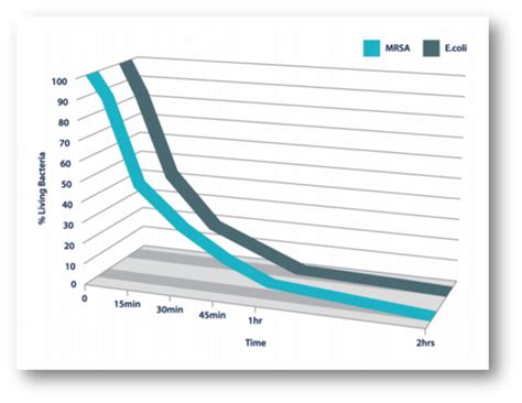 3DXTech SIMUBONE BONE MODELING FILAMENT – ThinkRobotics.com