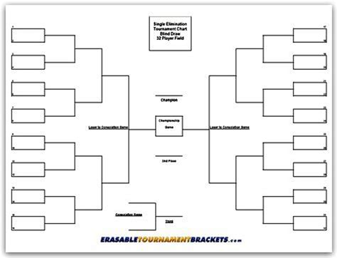 22 x 34 32 PLAYER SINGLE ELIMINATION TOURNAMENT BRACKET CHART - BLIND ...