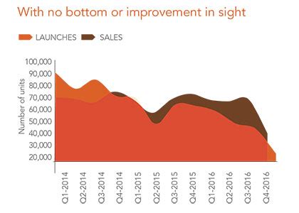 Trend 10: Real Estate Trends: An Opportunity in Distress - Sanctum