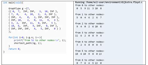 Image result for Dijkstra Algorithm Program in C