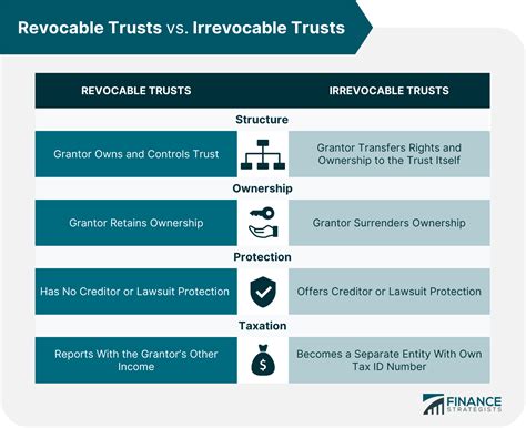What is a family trust and how do they work – Artofit