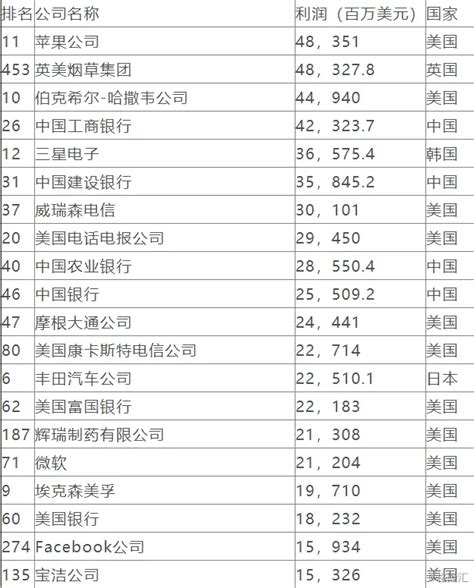 比较赚钱的网赚项目,十大网络赚钱平台？看老司机来给你揭秘 - 经验交流 - 无名渔夫