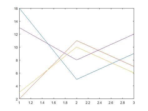 MATLAB PlotRange 的图像结果