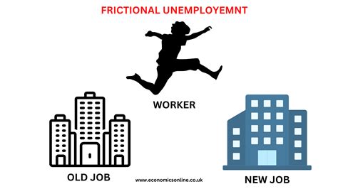 What Is Frictional Unemployment
