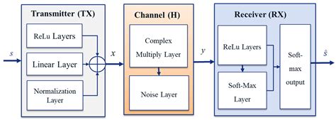 A Review of Fundamental Optimization Approaches and the Role of AI ...