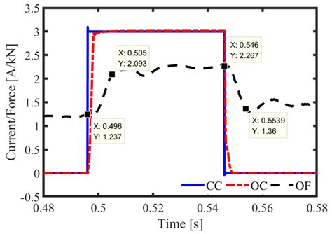 Augmented Kalman Estimator and Equivalent Replacement Based Taylor ...