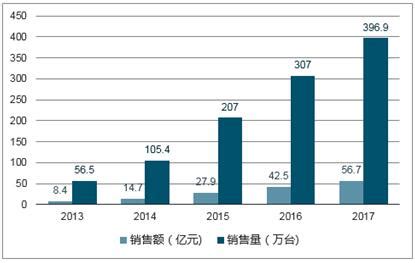 清洁类家电市场分析报告_2019-2025年中国清洁类家电市场运行动态分析及投资战略研究报告_中国产业研究报告网
