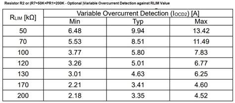 Image result for Generator Load Adjustment