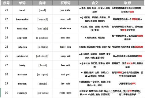 高考英语词汇复习之派生词的记忆，高考英语复习名师点拨重难点考点。